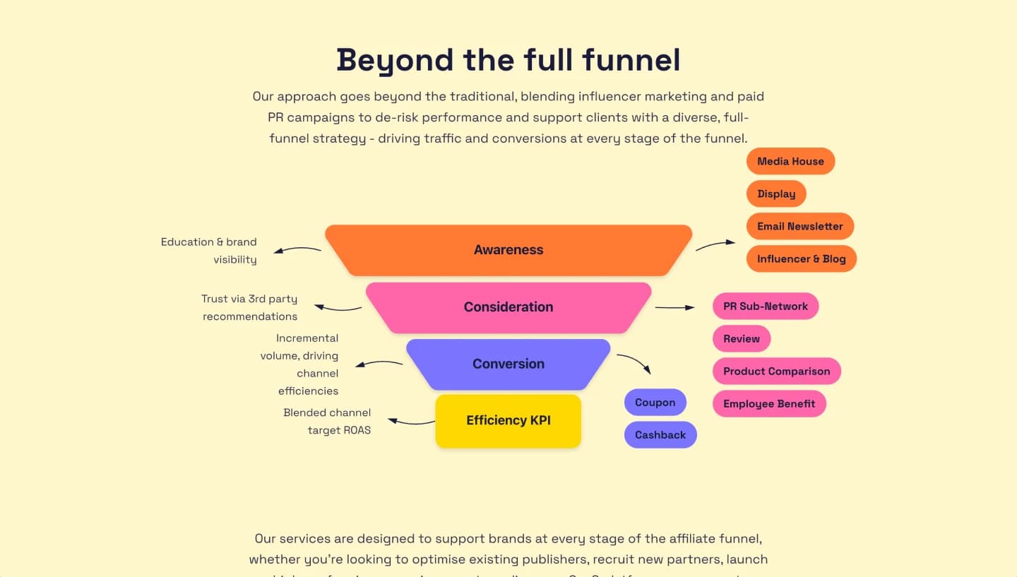 Growth HQ screenshot 3